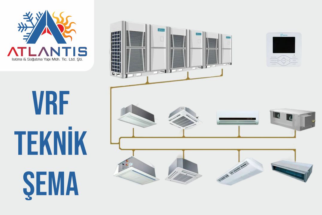 VRF Sistemleri